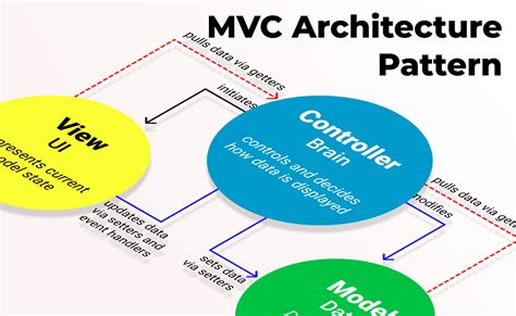 mvc controller